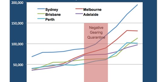 house_prices_PT